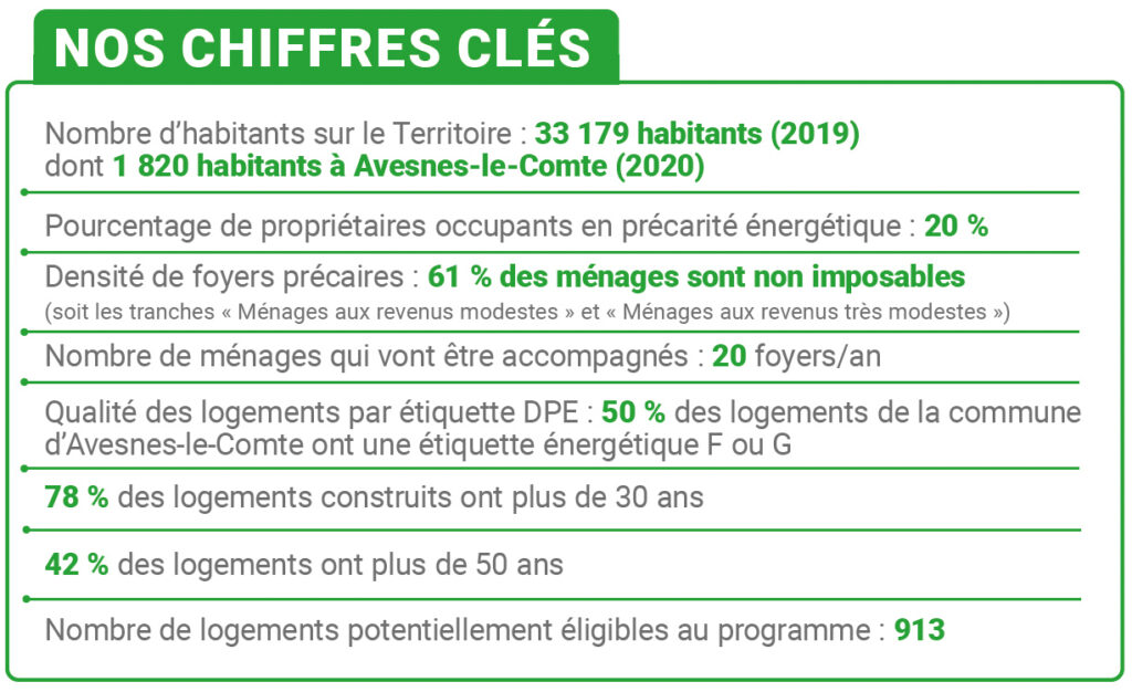 Chiffres de la CC de l'Artois
