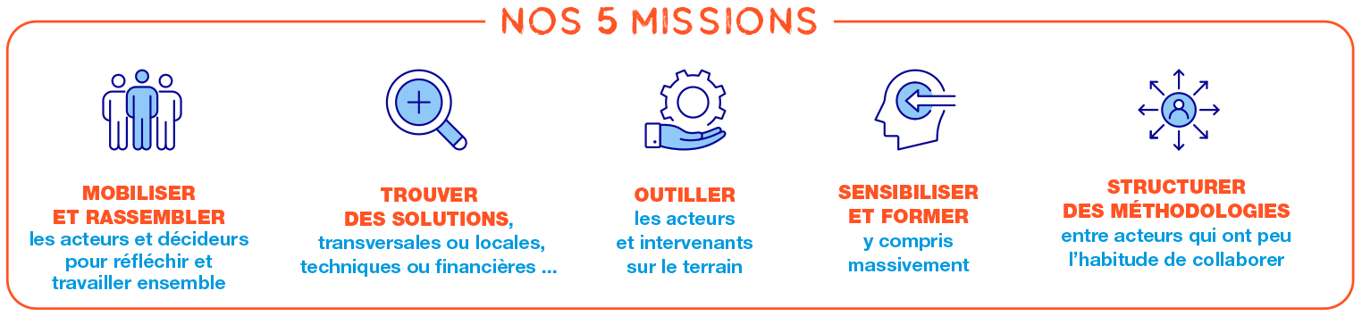 Stop Send Exclusion Le collectif stop exclusion énergétique - Territoires Zéro Exclusion ...